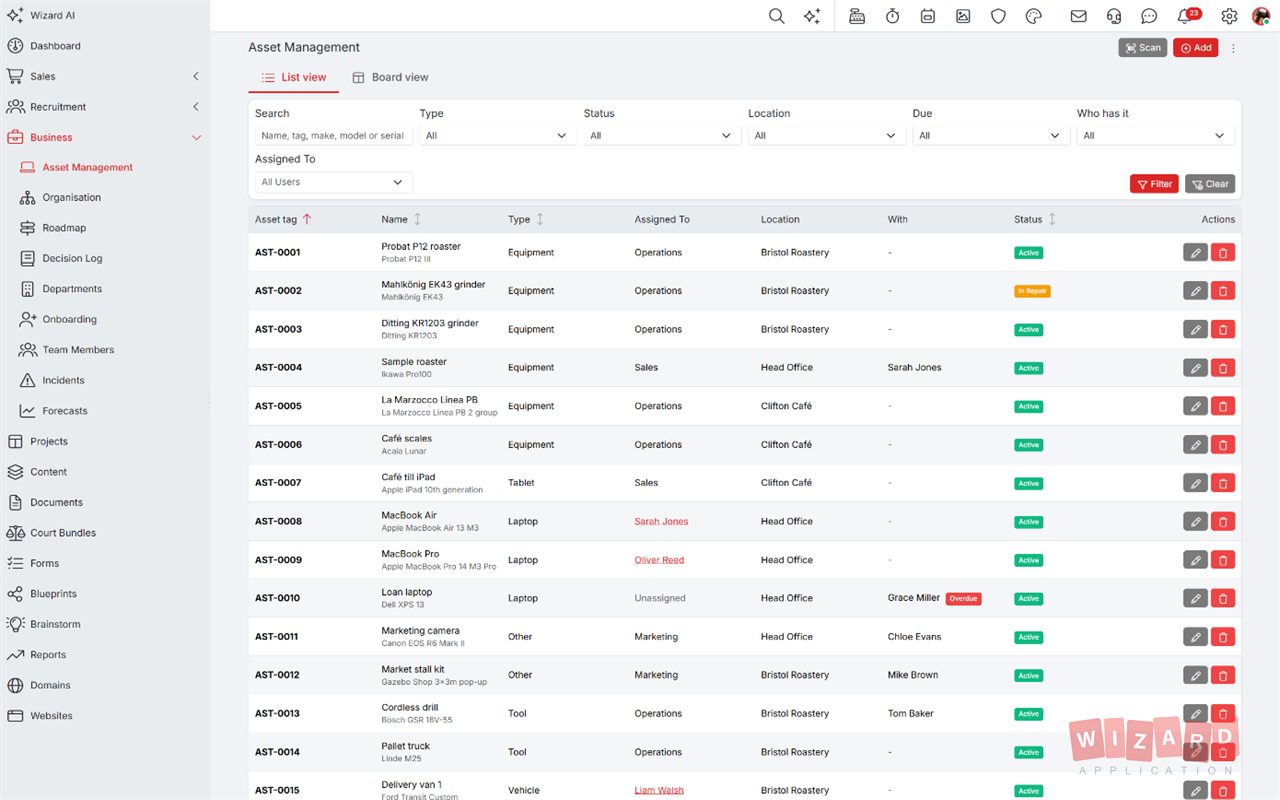 Meet the Wizard Tag. Know Who Has Every Thing Your Business Owns.