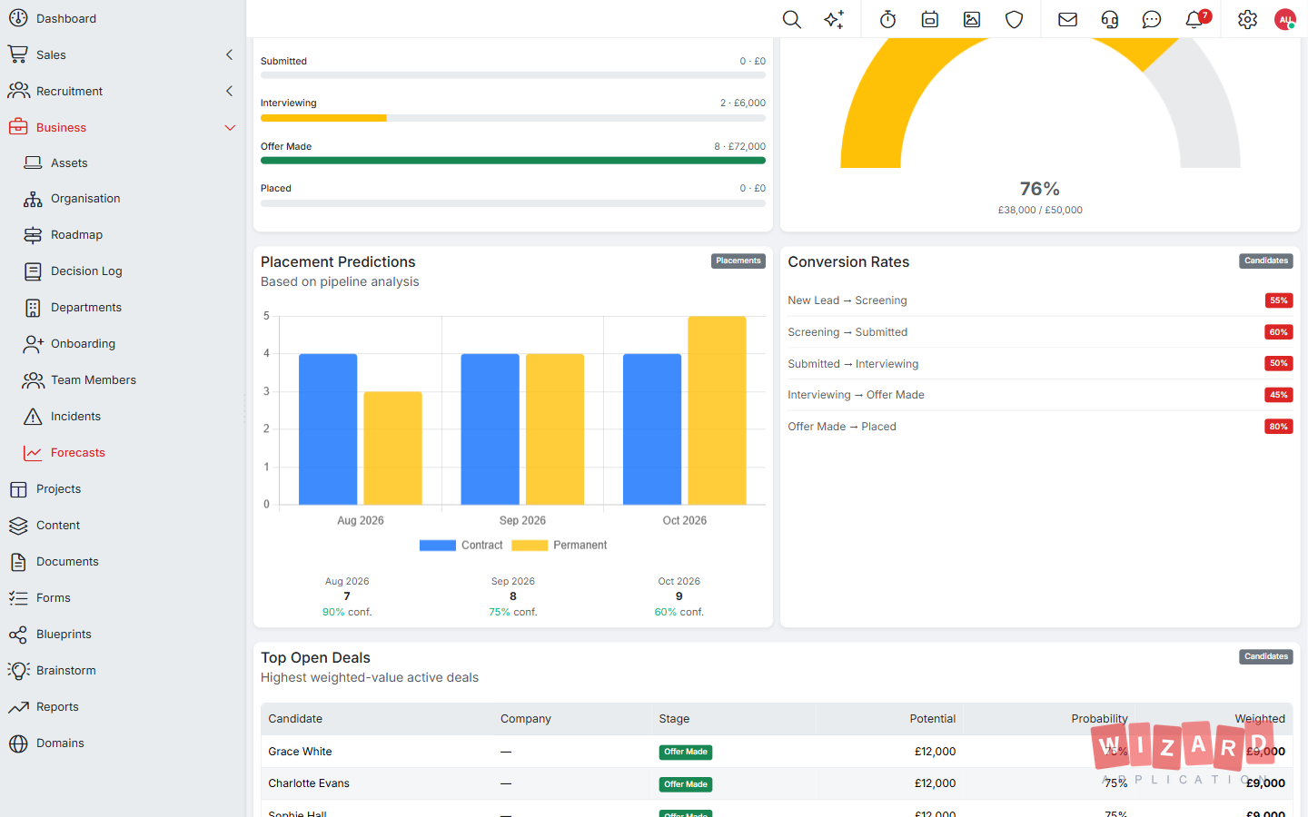 Wizard Application forecasting screenshot