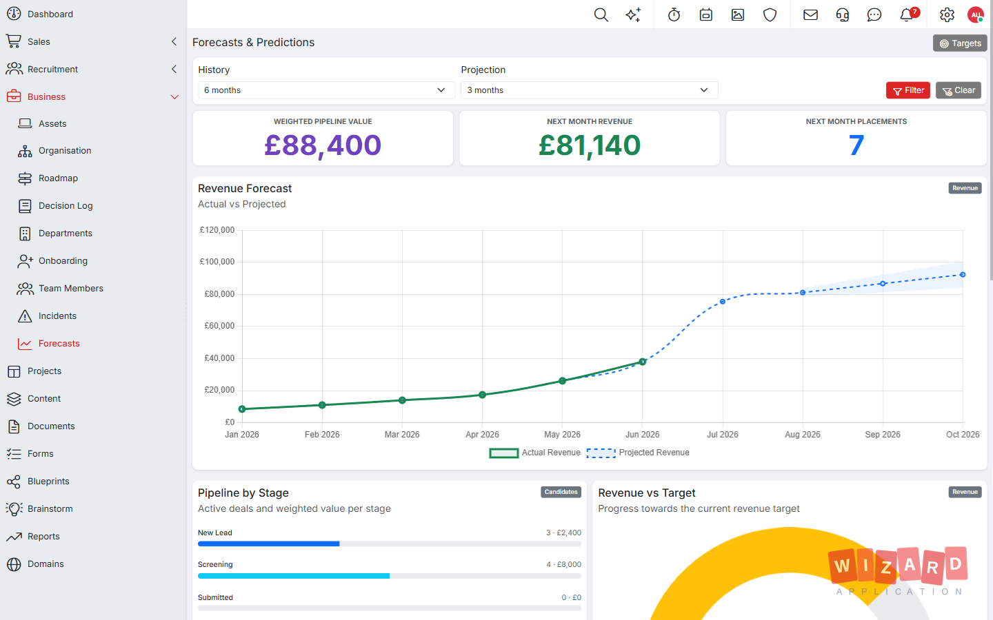 Wizard Application forecasting screenshot