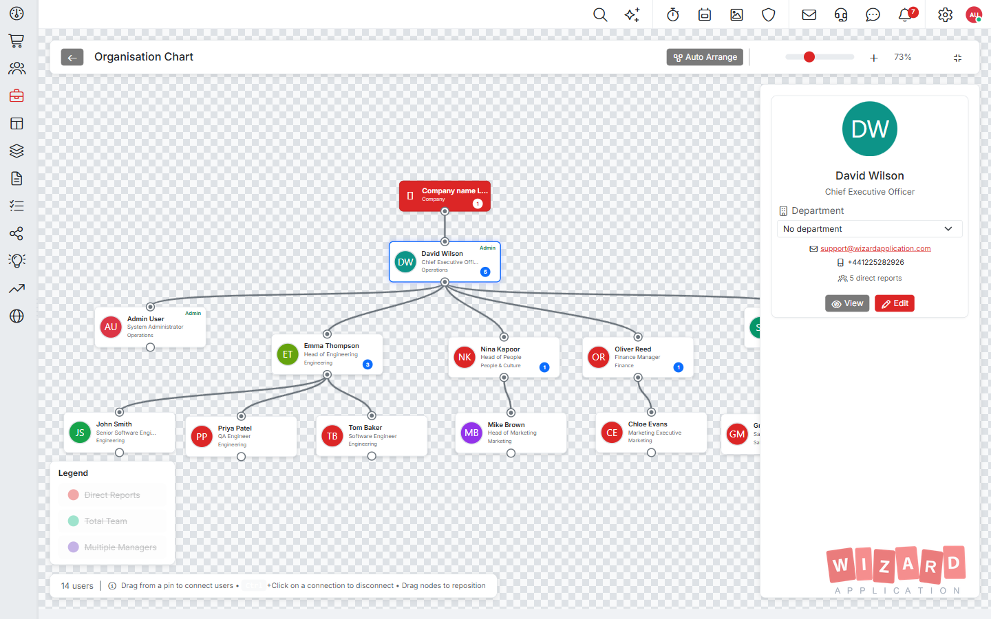 Wizard Application organisation chart screenshot