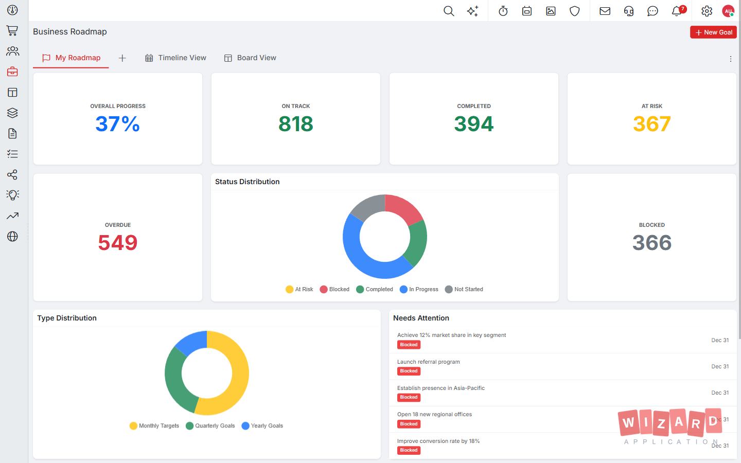 Wizard Application business roadmap screenshot